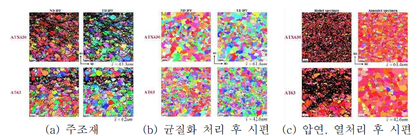 EBSD 방위지도