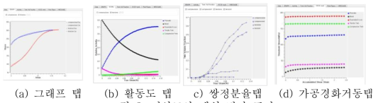 전산모사 해석 결과 표시