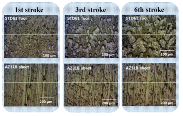 250℃, 400N 하중 조건에서 미끄럼 cycle 수의 증가에 따라 STD-61 공구강 표면에 천이된 Mg 입자의 성장과 AZ31B Mg 판재 표면의 galling 양상을 보여주는 사진