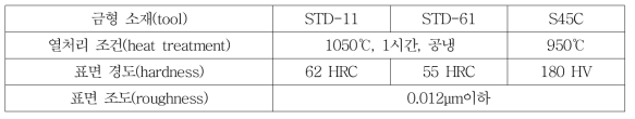 본 연구에 사용된 금형 시편 소재의 열처리 조건, 표면 경도, 표면 조도