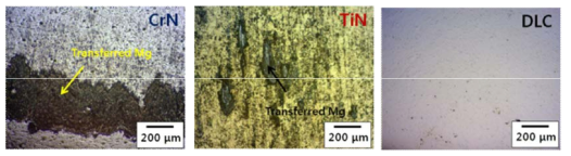 상온에서 1 stroke 마찰 시험후 PVD 코팅재 표면에 천이된 마그네슘을 보여주는 광학현미경 사진