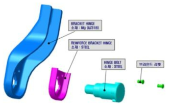 마운트 힌지 조립