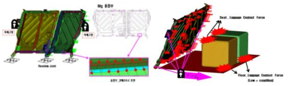 적재물 충격강도해석을 위한 해석조건