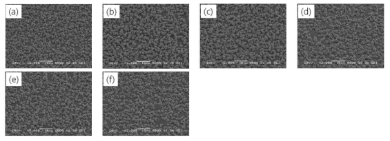 첨가제B 변화에 따른 표면 morphology 비교 : (a) 첨가제 B 0.6g 노듈처리 후, (b) 첨가제 B 0.8g 노듈처리 후, (c) 첨가제 B 1.0g 노듈처리 후, (d) 첨가제 B 1.2g 노듈처리 후, (e) 첨가제 B 1.4g 노듈처리 후, (f) 첨가제 B 1.6g 노듈처리 후
