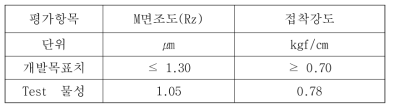 시제품 물성평가