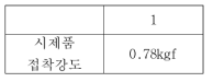 교반전 액 온도에 따른 접착강도 평가 결과