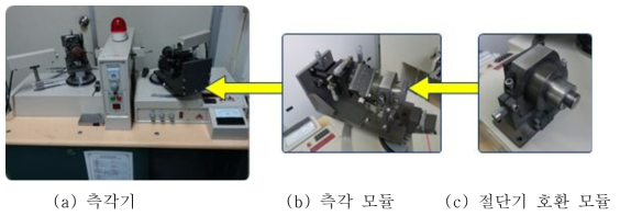 측각기 구성