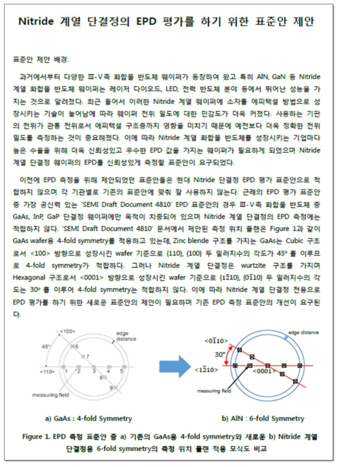 Nitride 계 단결정의 EPD 평가용 표준안 제안