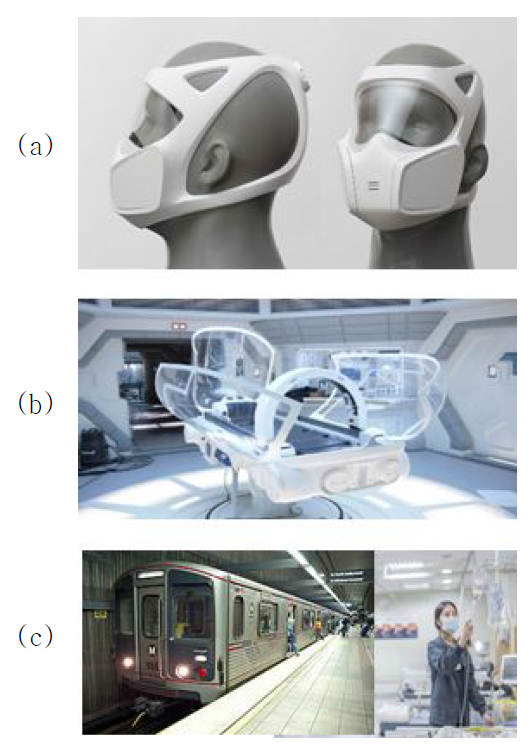 어드밴스 광촉매를 이용한 적용 가능 예상 제품 (a) 개인용 정화기, (b) 가정용 정화 장치, (c) 공공 시설용 공기 정화 장치