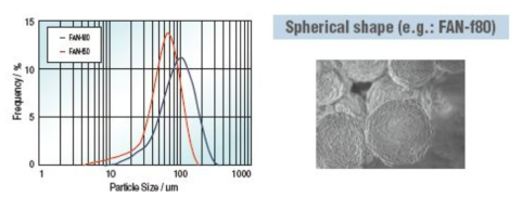 Tokuyama사 sintered AlN powder 제품 입도 및 SEM images