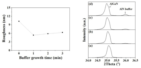 AlGaN epilayer 에서의 buffer의 영향