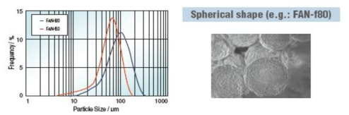 Tokuyama사 sintered AlN powder 제품 입도 및 SEM images