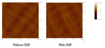 CMP 공정 전 후 의 AFM 이미지