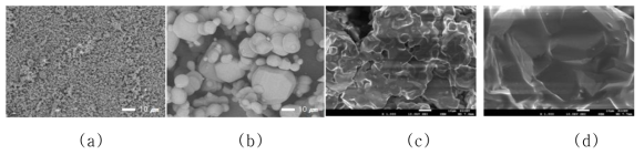 (a) Raw powder, (b), (c), (d) 승화 재결정 후 SEM 사진, (b) 0.01atm, 1750~1950℃, (c) 0.1atm, 1900~2100℃, (d) 0.5atm 2000~2300℃