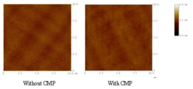 CMP 공정 전 후 의 AFM 이미지