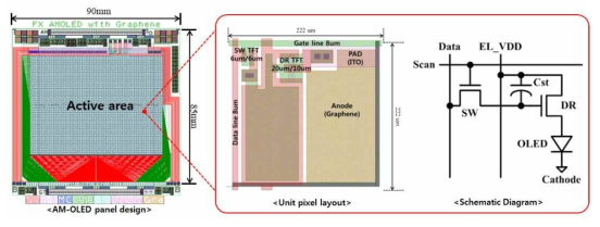 플렉서블 그래핀 AMOLED 패널과 픽셀 디자인, 등가 회로 구성도