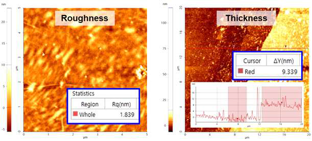TFMS 층간 도핑을 적용한 4층 그래핀 전극의 표면 조도 및 두께 측정결과