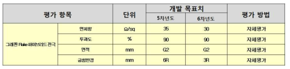 6차년도 연구 개발 목표