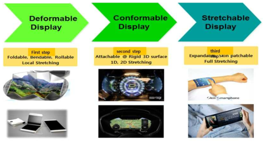 플렉서블 디스플레이 로드맵