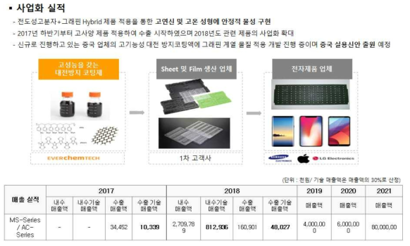 에버켐텍 사업화 실적>