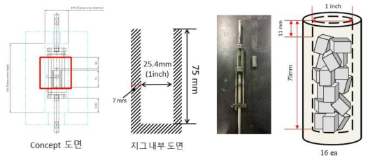 랜덤 크립 지그 실 제작품 및 장입 모식도