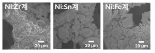 Zr, Sn, Fe 조촉매 종류별 SEM 분석 결과