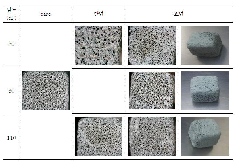 점도별 다공성 금속 코팅 촉매의 형상