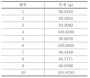 샘플링 촉매의 무게