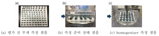 Homogenizer 분석 방법