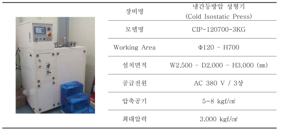 냉간등방압성형기 및 주요 규격