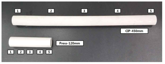압축성형 – 길이 120 ㎜ 시제품, CIP – 길이 450 ㎜ 시제품의 외형