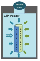 압력분포 균일화 개선 개략도