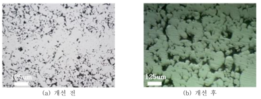 기공율 균일도 개선 전과 후 단면 관찰 결과