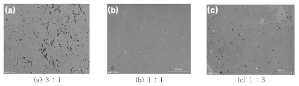 혼합 비율에 따른 Ni계 다공체 절단면 미세조직
