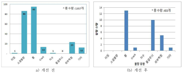 소결 공정 신뢰성 연구 결과