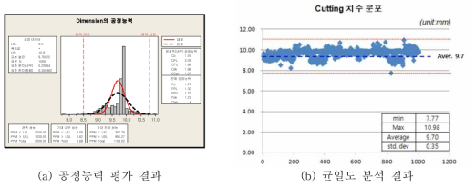 Cubic형 제품 1,000리터 크기 신뢰성 평가 결과