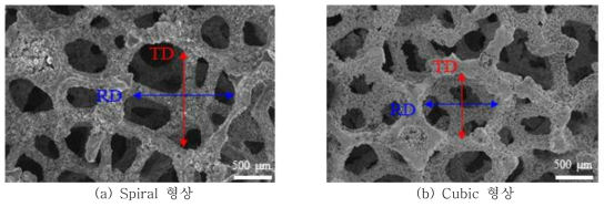 형상에 따른 다공성 금속 소재의 ND 방향 pore SEM images