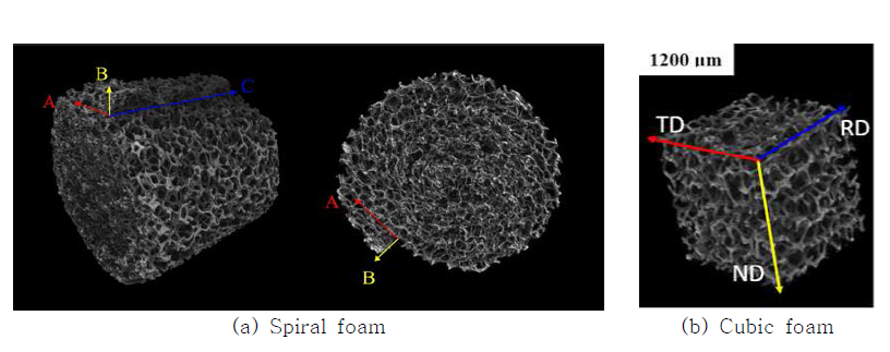 형상에 따른다공성 금속 소재의 micro-CT images