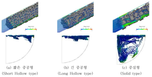 실린더 형태에 따른 열유동 해석