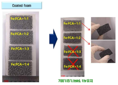 Coated Foam 및 700℃ 탈지 후 시편