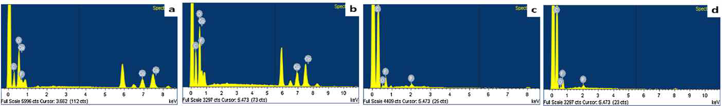 EDX images for (a) LiCoO2 and (c) graphite in 1 M LiPF6 EC/DMC, (b) LiCoO2 and (d) graphite in 1 M LiPF6 EC/DMC with benzotriazole after 100 cycles