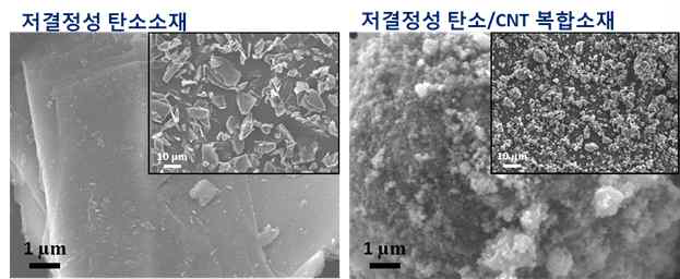 저결정성 탄소소재와 저결정성 탄소/CNT 복합소재의 SEM 사진