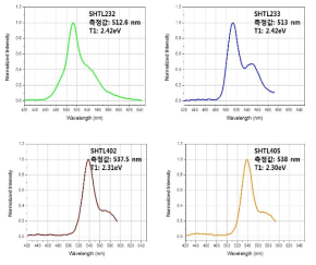 2차년도 개발물질의 저온PL측정
