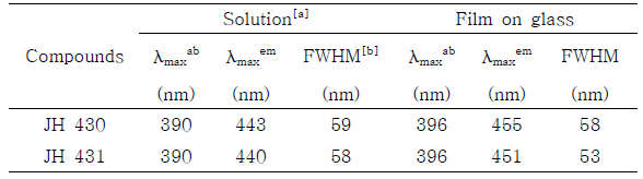 Optical properties of JH430, JH431