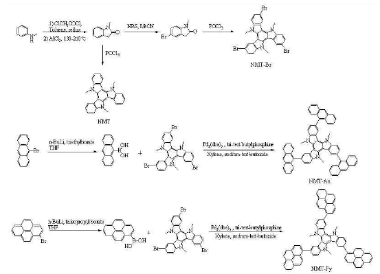 NMT-An, NMT-Py 합성방법