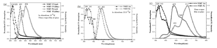 NMT, NMT-An, NMT-Py의 UV-visible absorbance와 PL spectra : (a) NMT in chloroform solution (1.00 x10-5M) and the thin film state (b) NMT-An and NMT-Py in chloroform solution (1.00 x10-5M) (c) NMT-An and NMT-Py in the thin film state