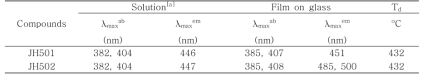 Optical properties of JH501, JH502