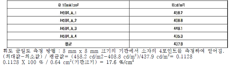 JH504 EL device의휘도 균일도 측정