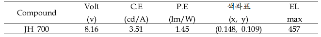 10 mA/cm2 에서 JH 700 소자 결과
