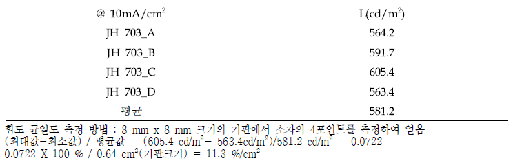 JH 703 EL 소자의 휘도 균일도